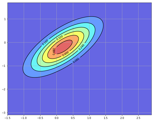 _images/bn_density1.png