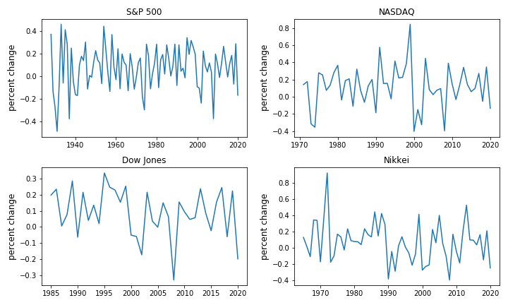 _images/pandas_indices_pctchange.png