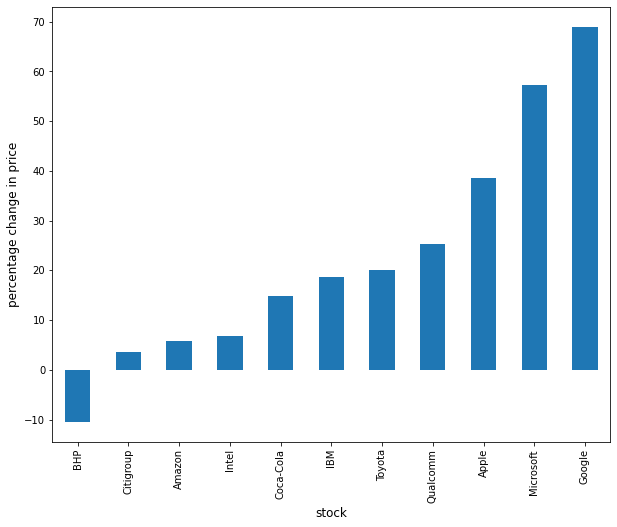 _images/pandas_share_prices.png
