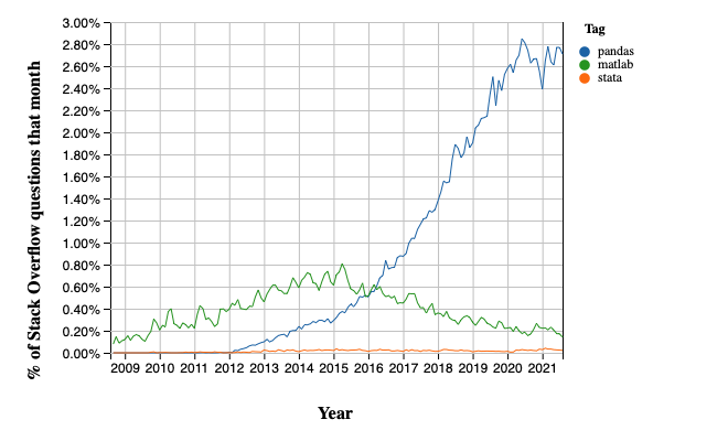 _images/pandas_vs_rest.png